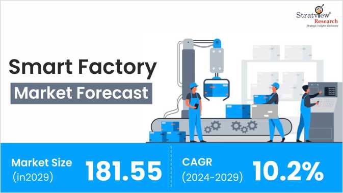 Smart-Factory-Market-Insights
